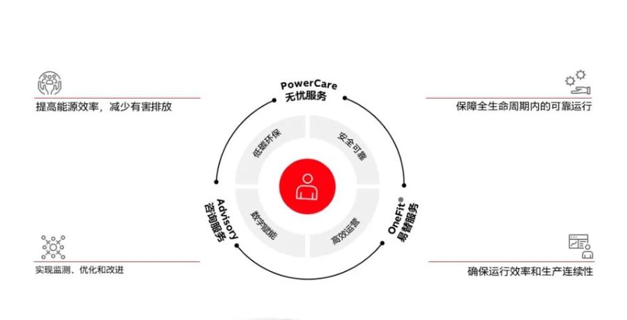 赋能可持续发展， ABB电气服务深耕中国市场