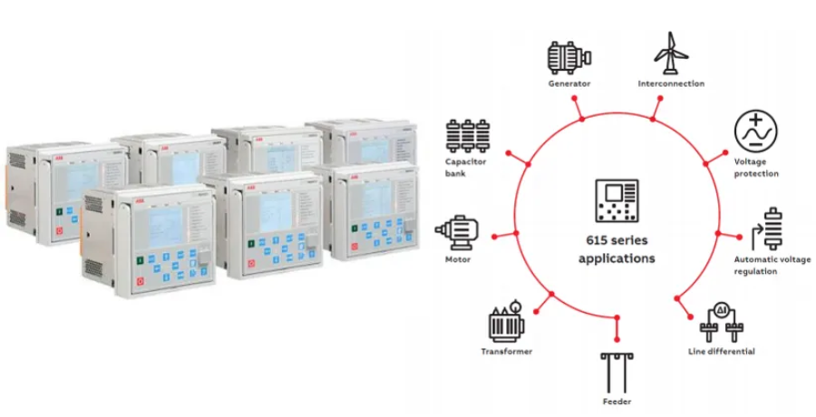 Improving Power Safety: Detailed Explanation of Relion615 Series Relay Protection Products